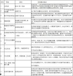 暖通行业爆料案例范文最新,技术革新与市场变革深度解析 第1张 暖通行业爆料案例范文最新,技术革新与市场变革深度解析 第1张